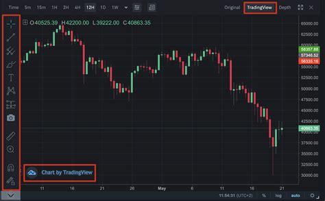 明天股市預測|指數的想法和預測 — TradingView